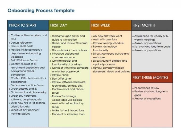 Free Onboarding Checklists And Templates | Smartsheet