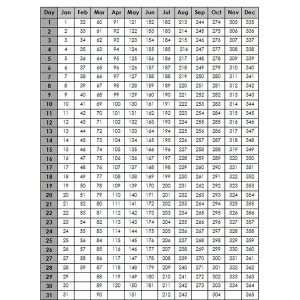 Julian Calendar 2020 Printable (With Images) | Calendar