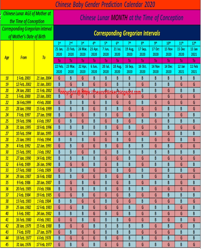 Chinese Fertility Calendar 2021 Qualads