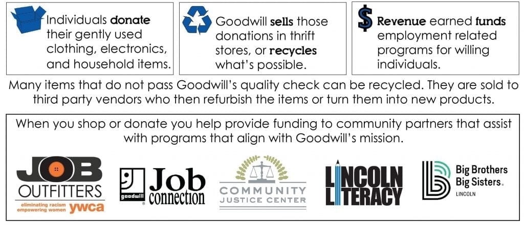 Donate | Lincoln Goodwill