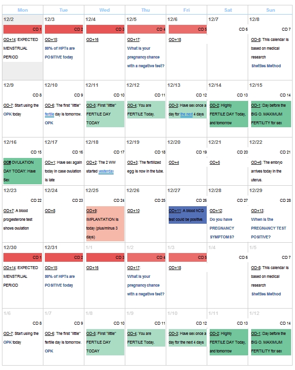 Fertility Calculator Calendar And Ovulation Calculator