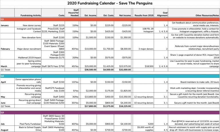 Fundraising Planning Guide, Calendar, Worksheet, + Template