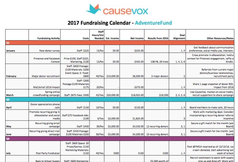 Fundraising Planning Guide, Calendar, Worksheet, + Template