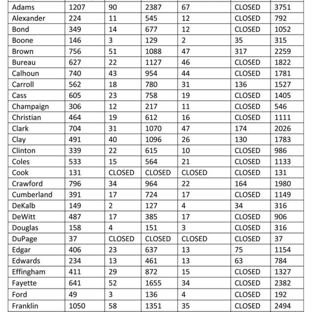 Illinois Deer Hunters Harvest Preliminary Total Of 155,131