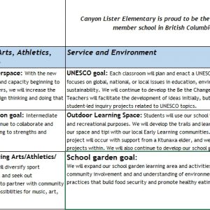 School Strategic Plan | Canyon Lister Elementary