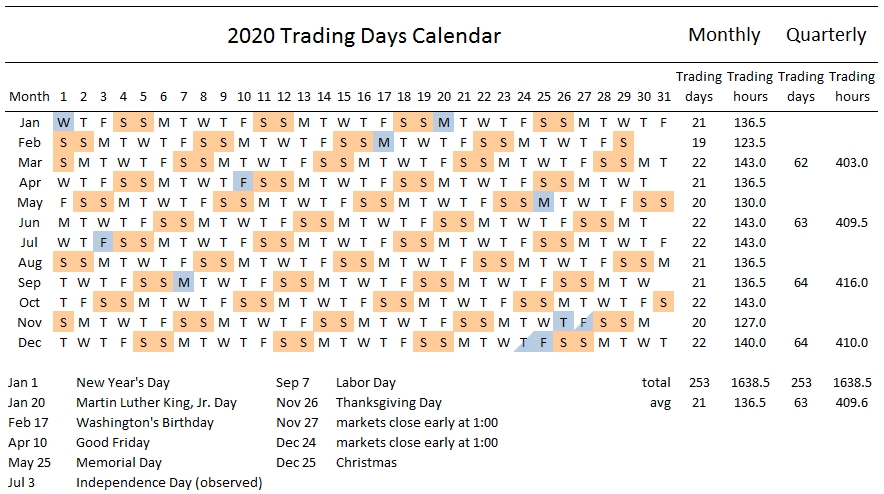 2020 Trading Days Calendar