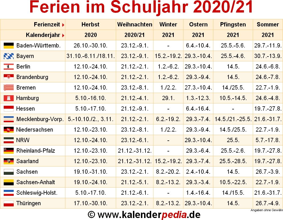 Ferien Im Schuljahr 2020/21 In Deutschland (Alle Bundesländer) | Qualads