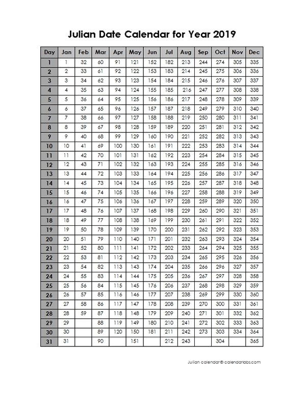 2019 Yearly Julian Calendar | Julian Dates, Calendar