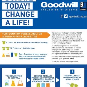 Get Involved With Goodwill | Goodwill Industries Of Alberta