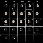 November 2022 Full Moon Calendar