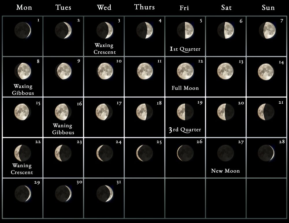 November-2022-Full-Moon-Calendar